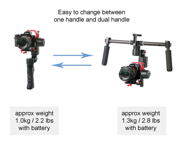 CAME-OPTIMUS 3 Axis Gimbal Camera 32bit Boards With Encoders